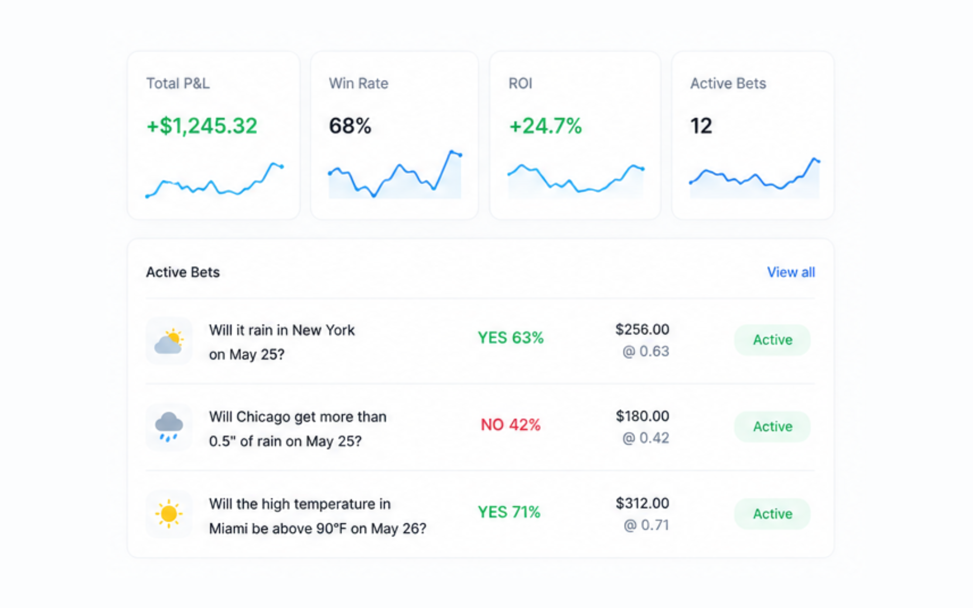 Polymarket weather trading screenshot